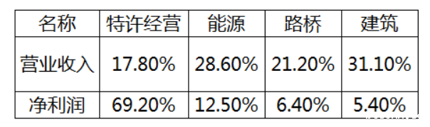 “标准引领、认证赋能、连接共生”推动工程建设企业转型升级——十四五工程建设企业五大战略议题